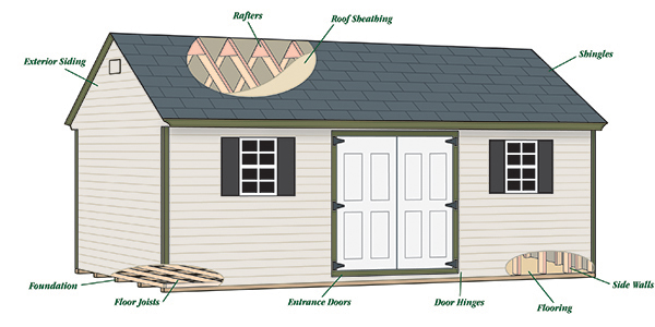 Vinyl Shed Construction Sketch.